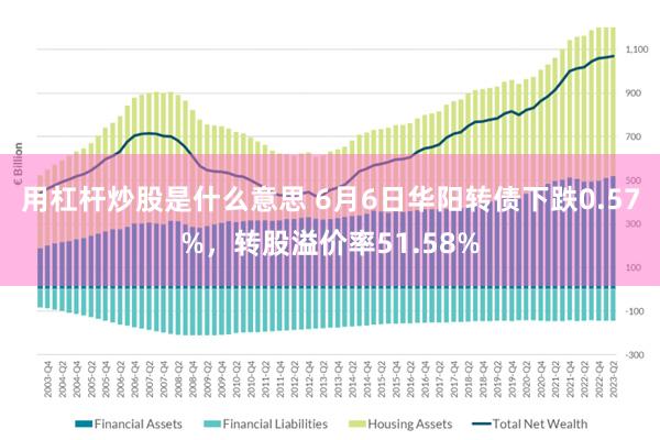 用杠杆炒股是什么意思 6月6日华阳转债下跌0.57%，转股溢价率51.58%