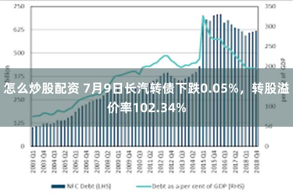 怎么炒股配资 7月9日长汽转债下跌0.05%，转股溢价率102.34%